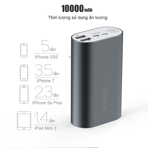 Pin Sạc Dự Phòng Romoss ACE 10000mAh