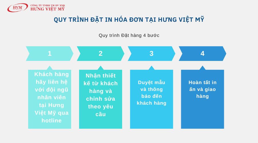 Quy trình đặt in hóa đơn tại Hưng Việt Mỹ