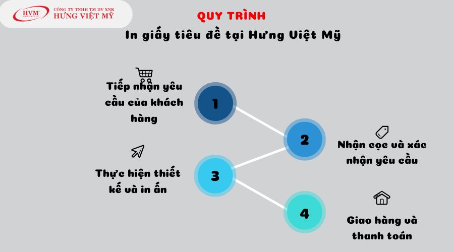 Quy trình in giấy tiêu đề tại Hưng Việt Mỹ