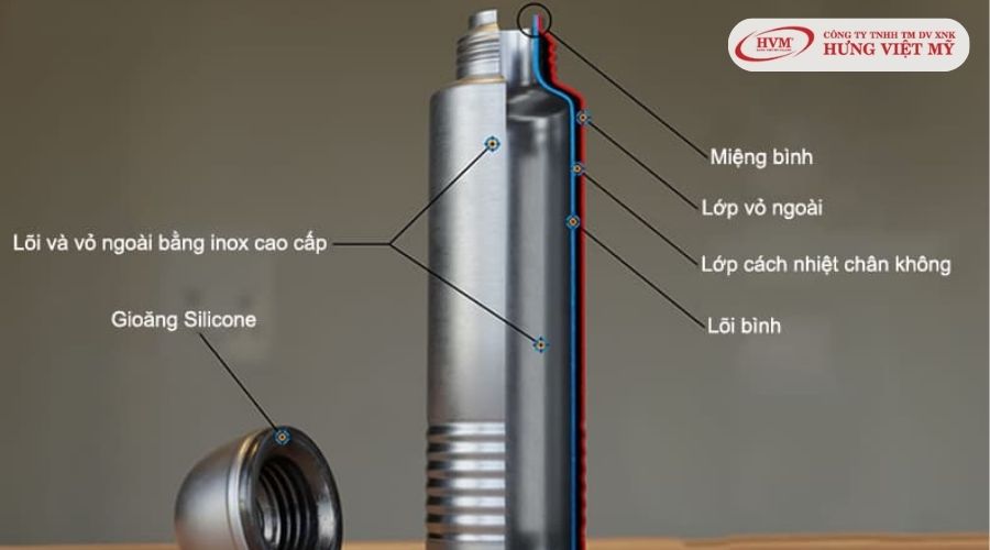 Bình giữ nhiệt hoạt động như thế nào?