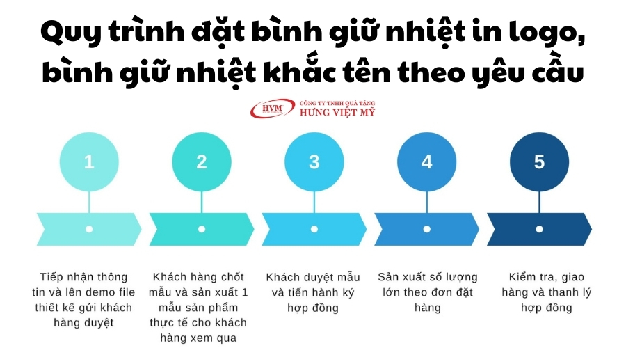 Quy tr&igrave;nh đặt b&igrave;nh giữ nhiệt khắc t&ecirc;n tại Hưng Việt Mỹ